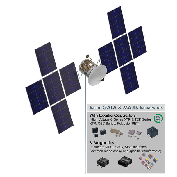 Mission JUICE en route vers Jupiter : les composants passifs d'Exxelia sont prêts à supporter les conditions extrêmes de l’espace